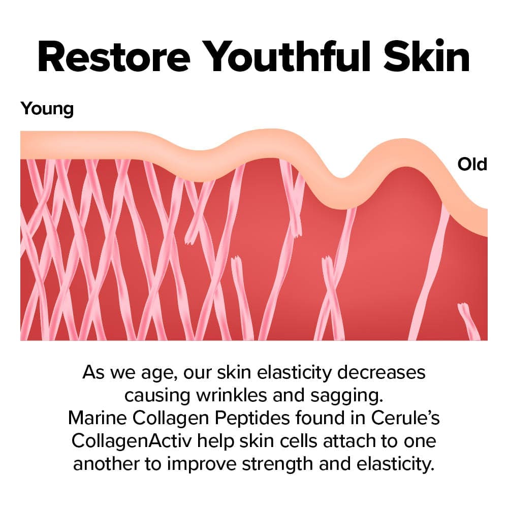 Restore Youthful Skin